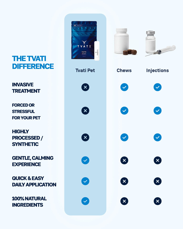 A gentler, more cost effective alternative